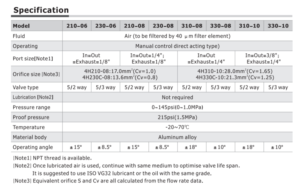 4H230C08T AIRTAC VALVE, 4H2 SERIES, 1/4"NPT<BR>4 WAY 3 POSITION BLOCKED CENTER DETENTED